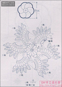 陶陶君采集到手工