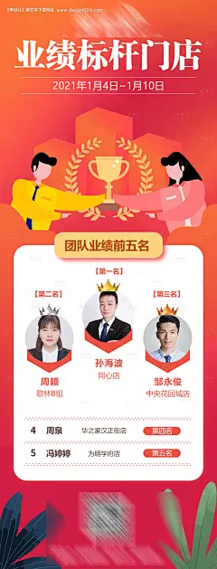 源文件下载【地产业绩排名海报】编号：78940004419412687