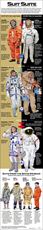 A brief history of international space suits