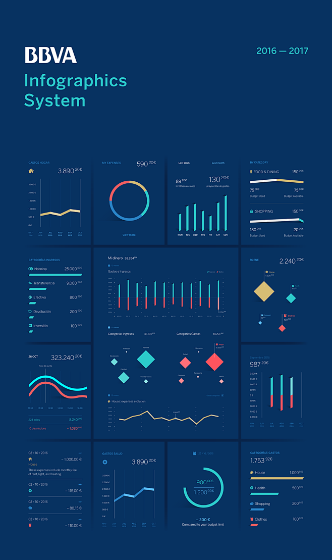 BBVA Infographic Sys...