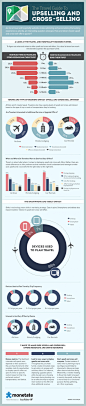 The Travel Guide To Upselling And Cross-Selling Infographic