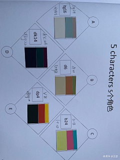 JY色彩形象穿衣搭配采集到4D作业