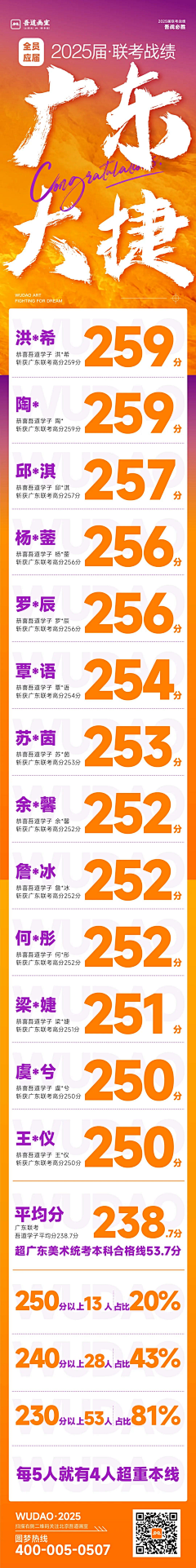 啊老五采集到画室海报集合