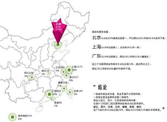 何小kui采集到图表