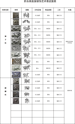 ねSculpture-采集到国潮logo