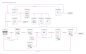 Ecommerce flow full