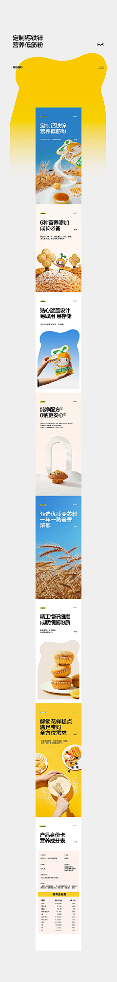 薇恩默默采集到食品详情