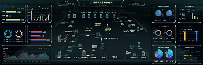 政府大屏数据可视化UI