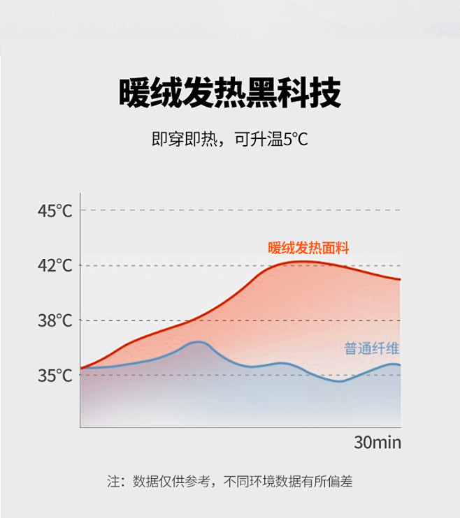 艾米恋半高领t恤女长袖秋冬保暖加厚修身内...