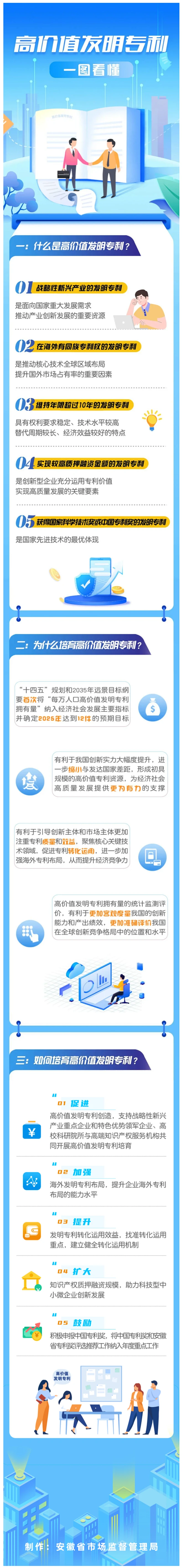 一图读懂丨高价值发明专利 花瓣网 