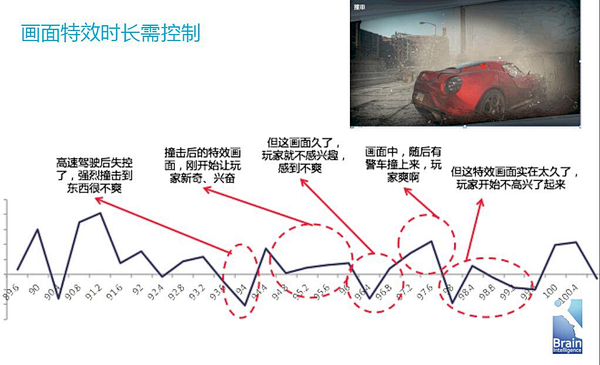 游戏的沉浸感和心流：如何提高玩家的体验