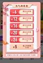 优惠券 弹窗