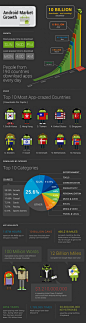 Google’s 10 Billion Android App Downloads: By the Numbers | Gadget Lab | Wired.com