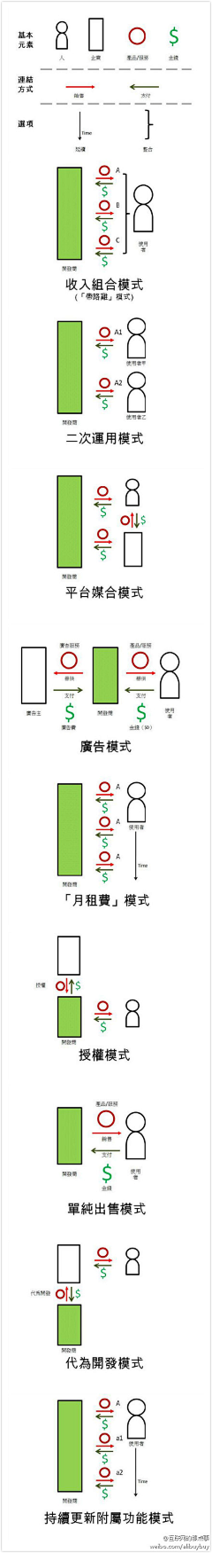 美意3D打印网采集到优惠券