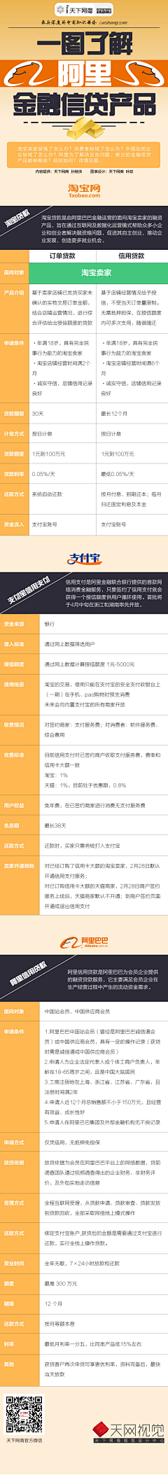 laohu1008采集到UI交互设计