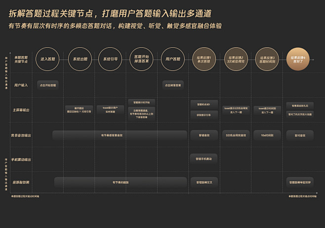 同样是红包设计，腾讯的顶尖团队是如何做的...