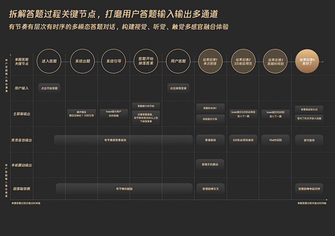 福利赠送| QQ春节鼓力全开活动设定