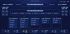 逐光骚年采集到DCS