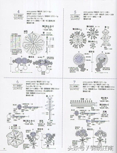 大眼仔采集到DIY全过程