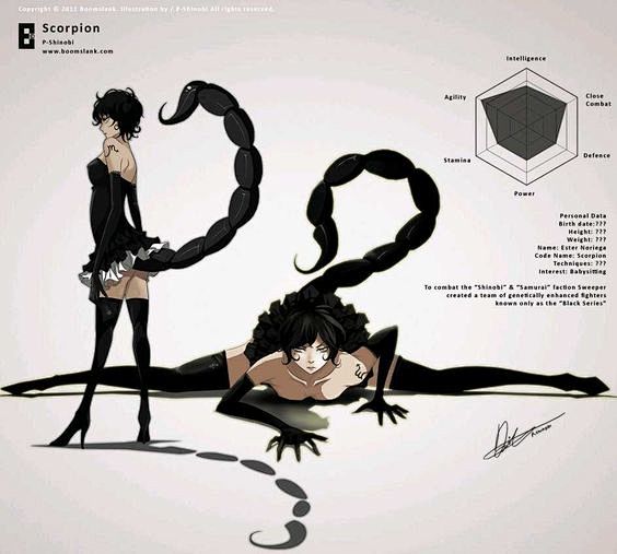 (2) Pinterest