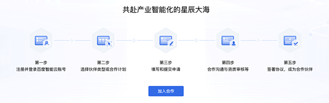 流程图
