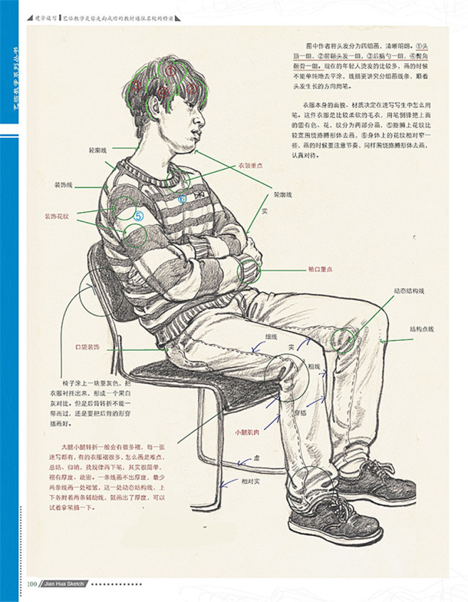 人物速写 男青年 坐姿 侧身 环抱双臂 速写黑白灰节奏,美术作品图库-美术宝图库