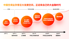 蒲公英yoyo采集到PPT