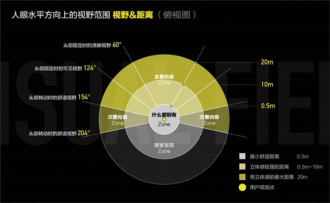 爱奇艺 VR 设计实战案例：空间布局篇 ...