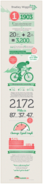 Tour De France - Bradley Wiggins | Visual.ly