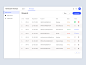 Permission manager