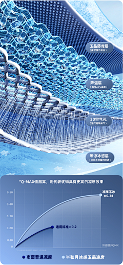xiaochouxia-D采集到详情--材质 结构分解     内部结构展示