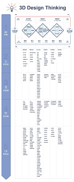 豆豆芽采集到教程