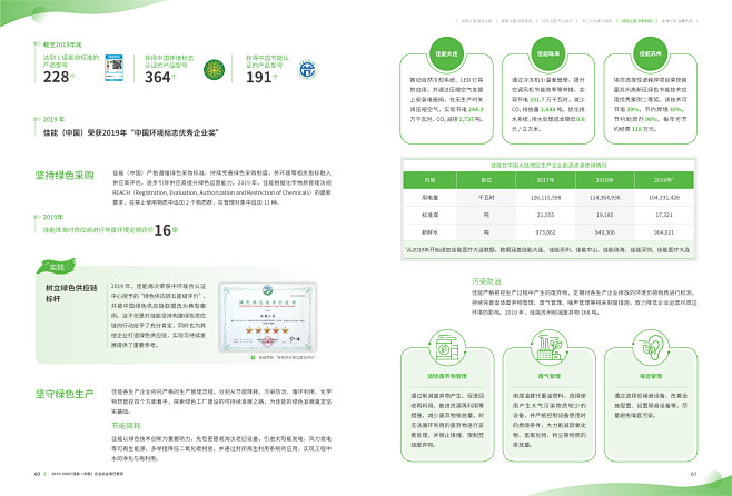 2019-2020佳能中国企业社会责任报...