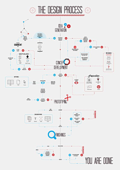 ╚jelly'┓采集到体验地图