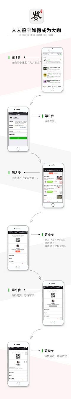 师师smile采集到流程步骤图