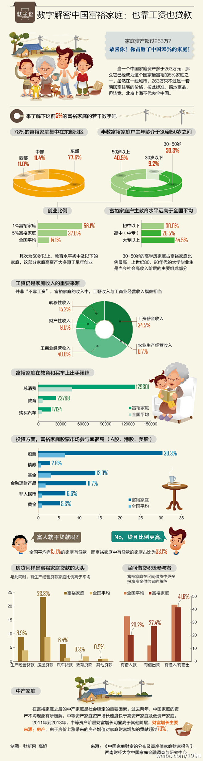 199IT-互联网数据中心的照片 - 微...