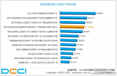 数字神经网络采集到移动广告