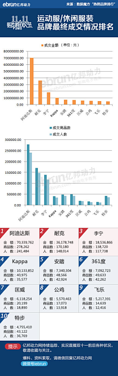 不二的番茄采集到创意灵感