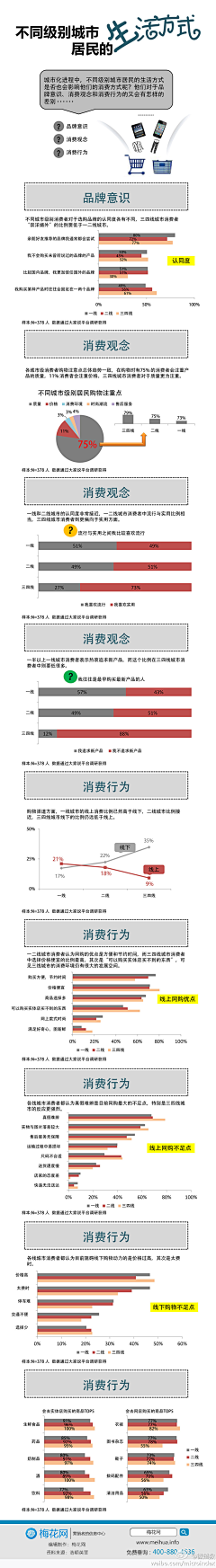 xcai178采集到理论