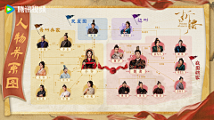 STAR0124采集到新媒体-人物关系图