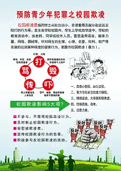 预防校园欺凌宣传单  - 源文件下载【酷图网】预防,校园,欺凌,暴力,宣传单,海报,