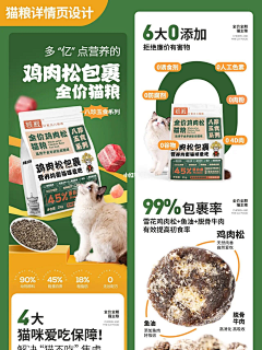 AUU7采集到猫粮详情页