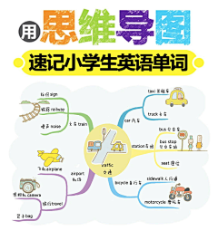 ccom采集到s-思维导图