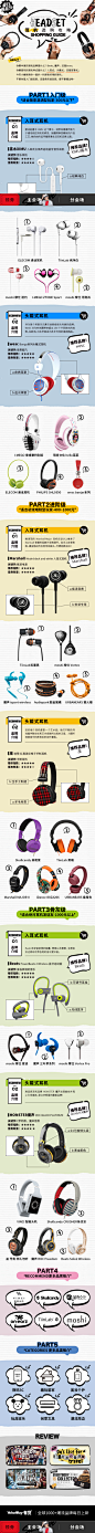 耳机选购攻略