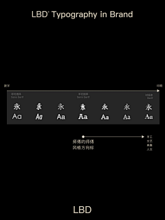 zerohee采集到字体