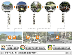 小蘑菇ci采集到景观-文本内容