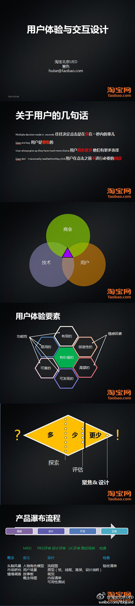 用户体验与交互设计