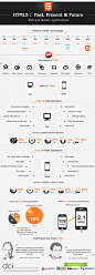 HTML5 革命：HTML5 的过去，现在和未来【信息图表】 - 梦想天空（山边小溪） - 博客园