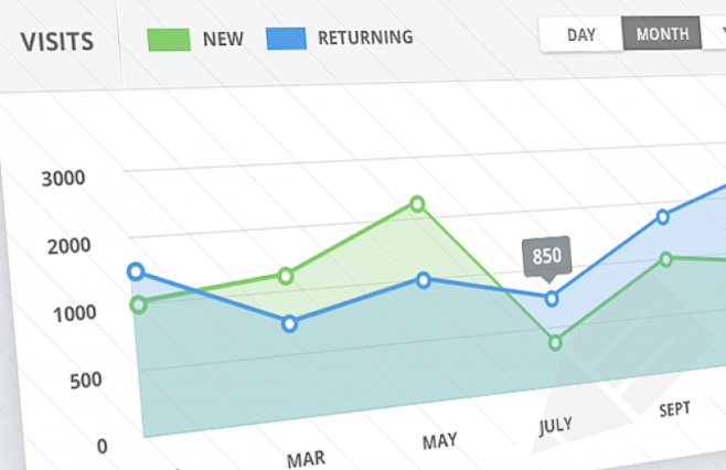 Dashboard Metrics UI...