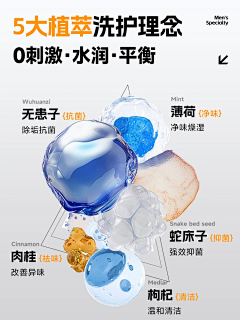 冖⚈₃⚈采集到学习